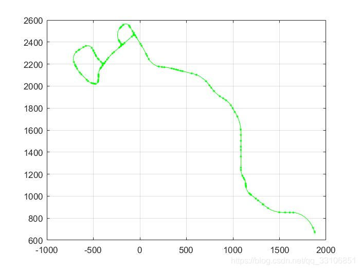 Opendrive Length Matlab 解析openDRIVE高精度地图数据_opendrive地圖 matlab-CSDN博客