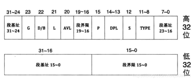 CPL、DPL和RPL_dpl和cpl-CSDN博客