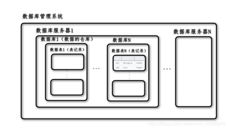 [外链图片转存失败,源站可能有防盗链机制,建议将图片保存下来直接上传(img-21npNlQ4-1599521539670)(/img/bVbMu08)]