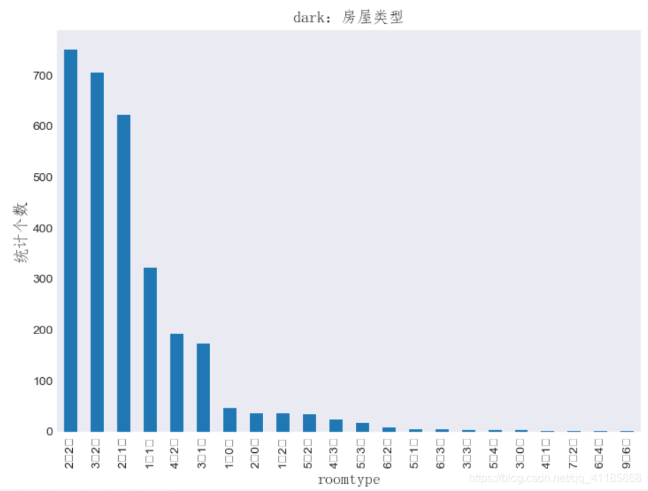 Python之seaborn:利用seaborn的color_palette()函数改变绘图界面风格_style must be one of ...