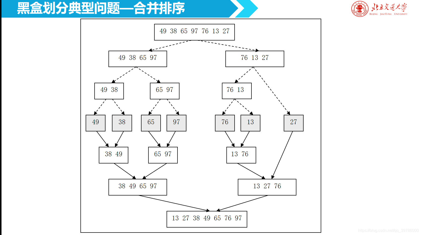 图解