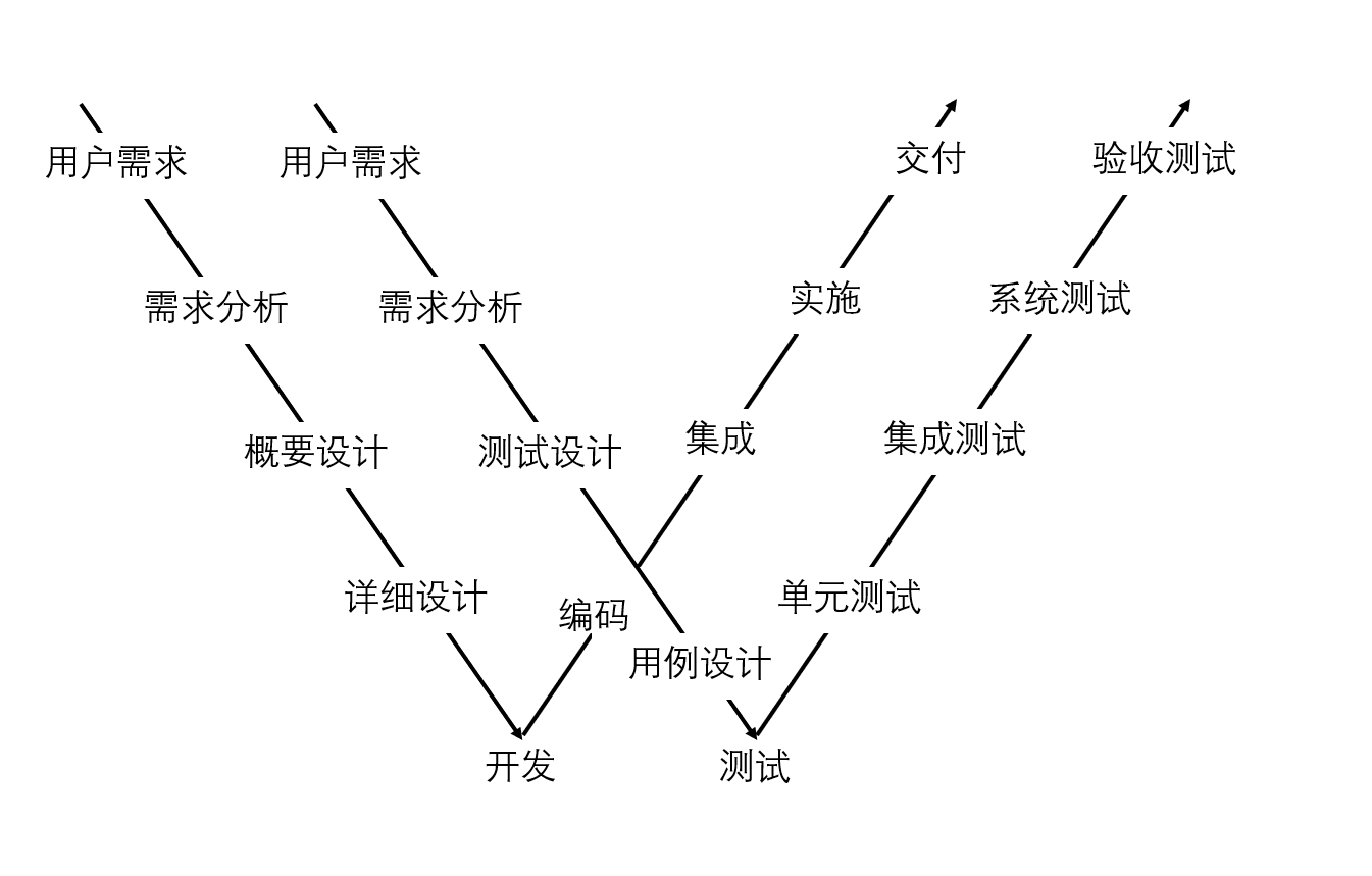 敏捷开发迭代_项目迭代开发_软件开发模型 迭代