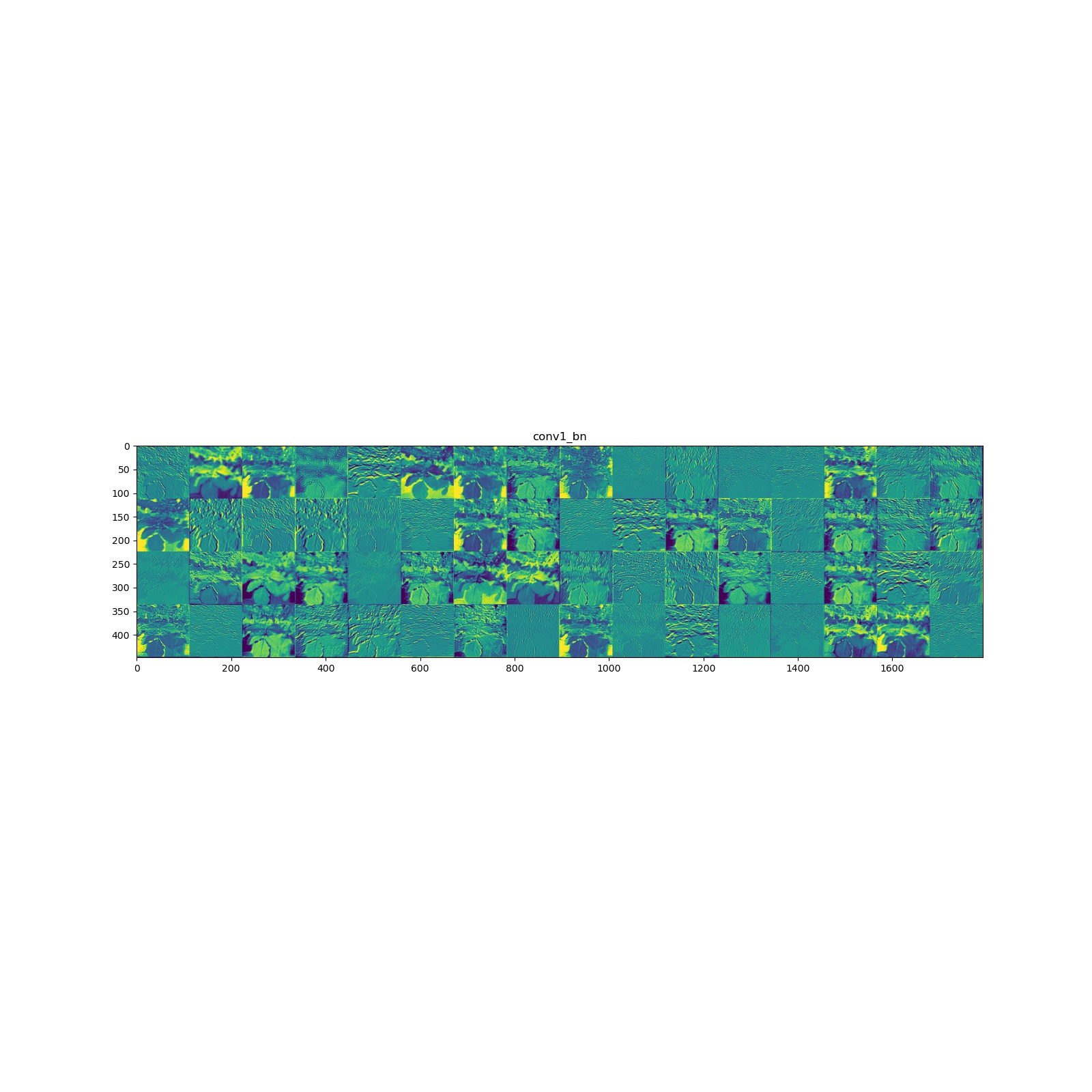 Visualization of Convolutional Neural Network in "Python Deep Learning ...