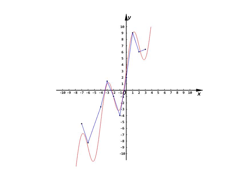 matlab二维笛卡尔坐标系