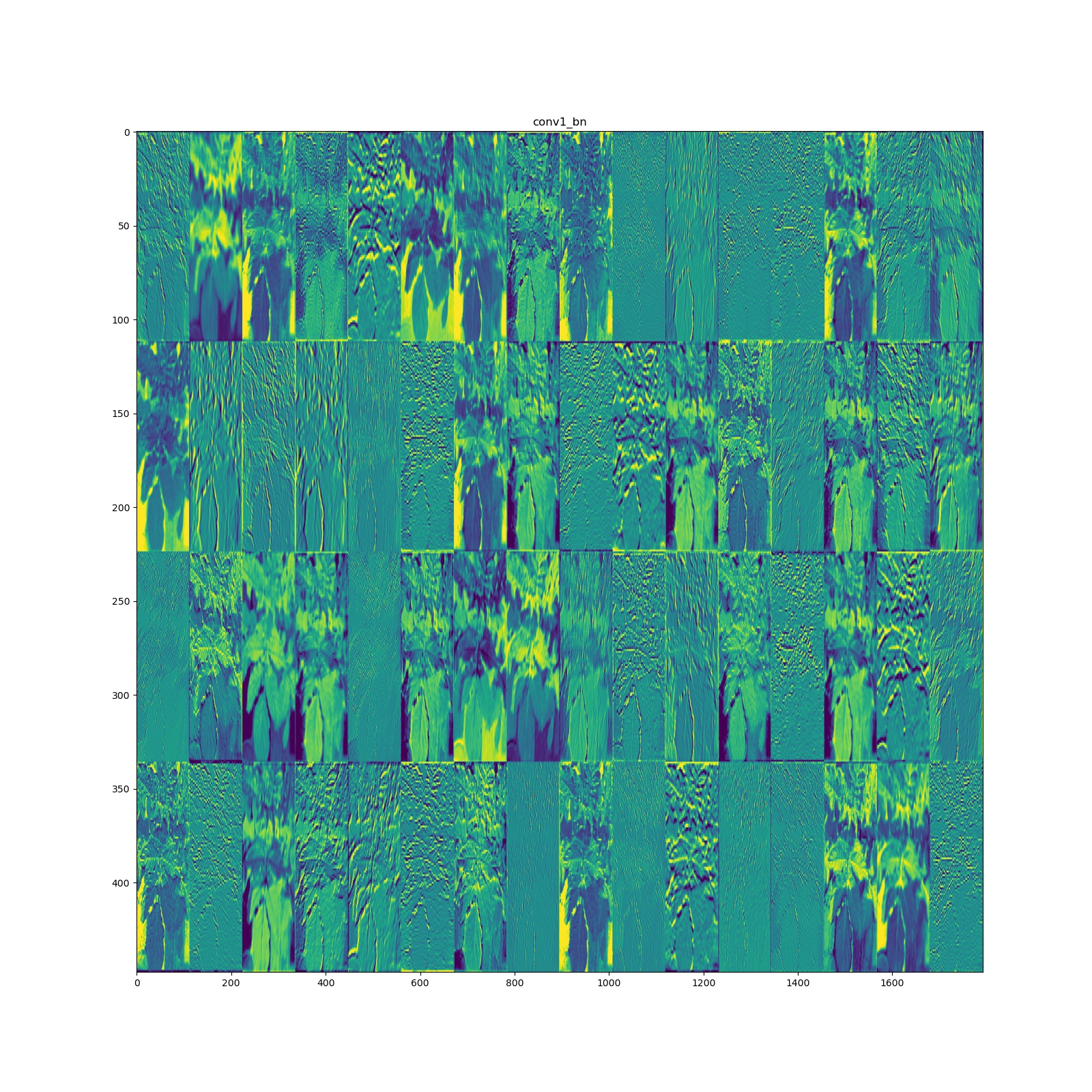 Visualization of Convolutional Neural Network in "Python Deep Learning ...