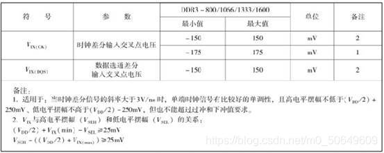 DDR4交叉点标准