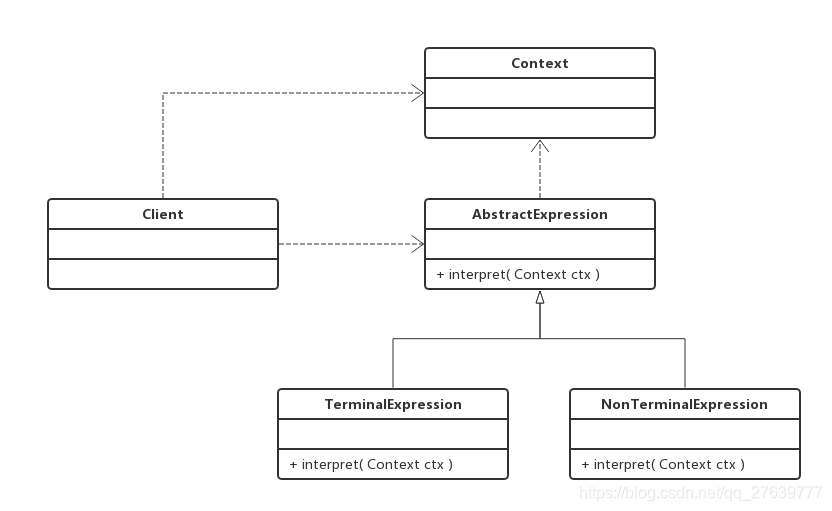 解释器模式UML类图