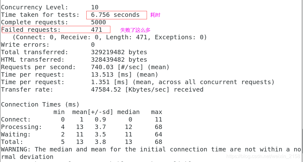 LNMP架构（2） ——php + memcache的结合（memcache的介绍）