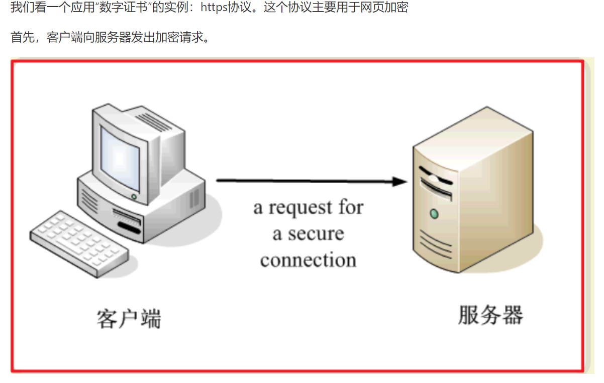 base64;publicclasssignaturedemo{publicstaticvoidmain(string[]a