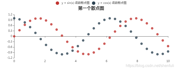 ![在这里插入图片描述