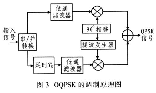 相位调制