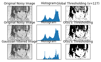 OpenCV-Python官方教程-07-图像阈值