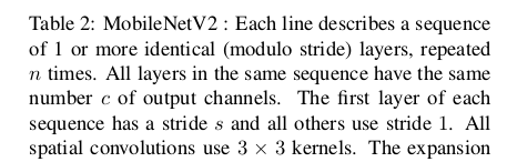 resnet系列+mobilenet v2+pytorch代码实现