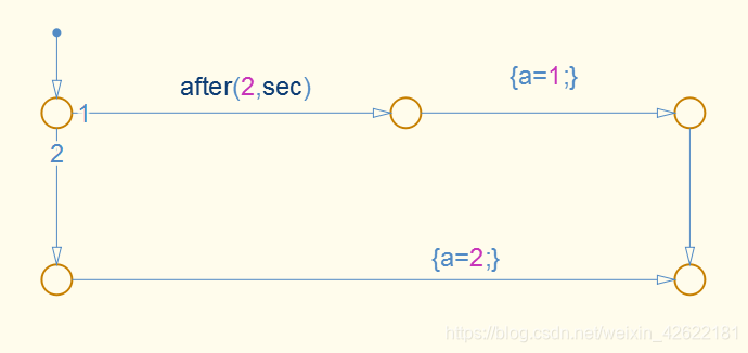 Stateflow_after计时计数_stateflow after函数-CSDN博客