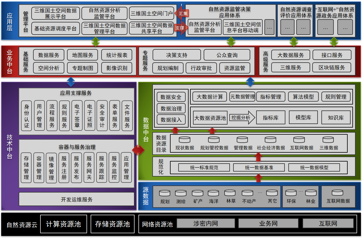 这个中台不简单