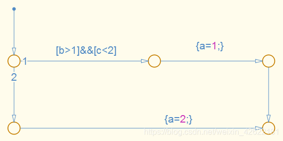 Graphical Function Stateflow Stateflow_报错记录_unexpected backtracking-CSDN博客