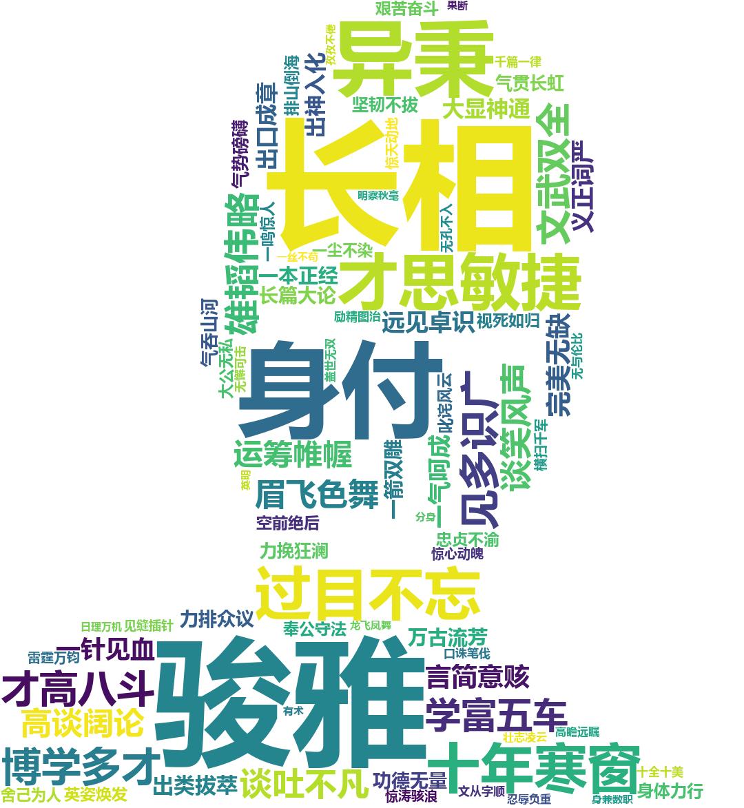 Use wordcloud to implement Chinese word cloud - Programmer Sought