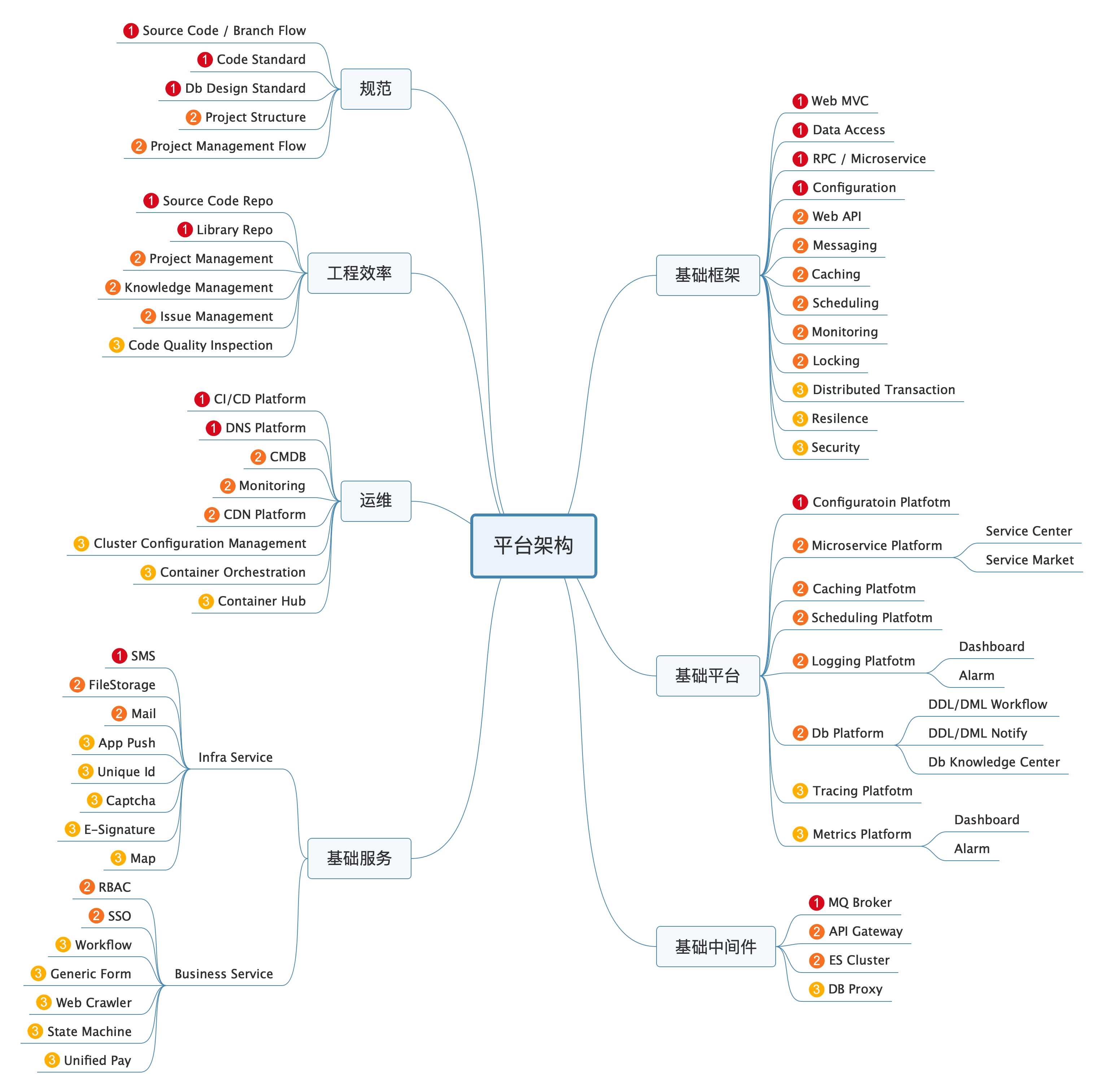 Framework.jpg-1246.5kB