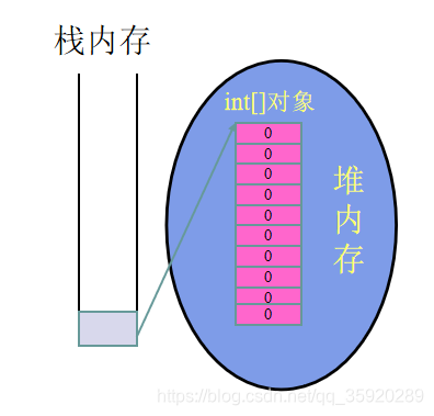 内存描述图