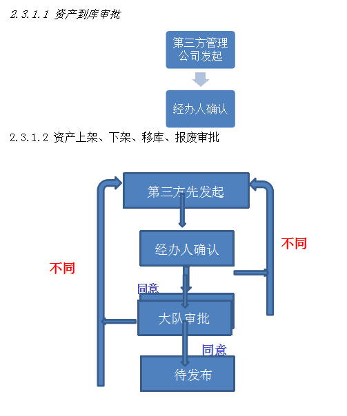 网警支队RFID机房资产管理系统解决方案-新导智能