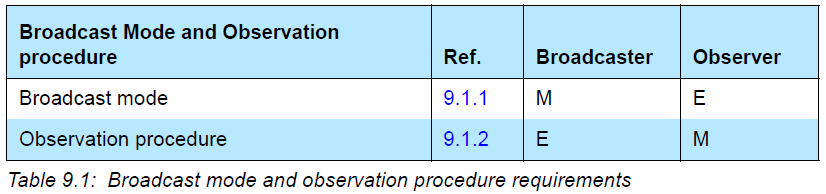 Broadcast mode and observation procedure requirements