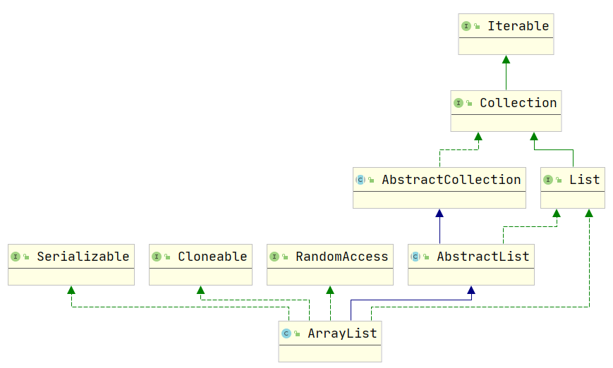 Java Collection Framework Series 4: JDK 1.8 ArrayList Detailed ...