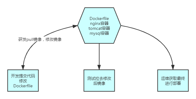 Docker容器实战思维