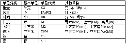 Ebs Inv 单位 Acenol的博客 Csdn博客 Inv Convert Inv Um