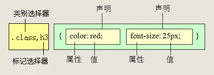 并集选择器语法