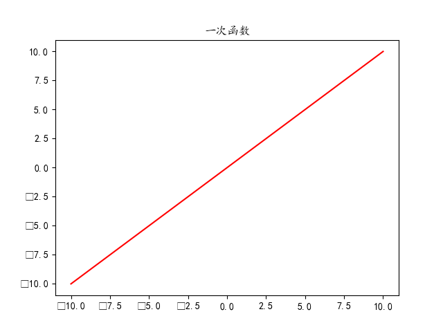 matplotlib-how-to-change-pyplot-specgram-x-and-y-axis-scaling-stack-overflow