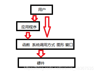 示意图