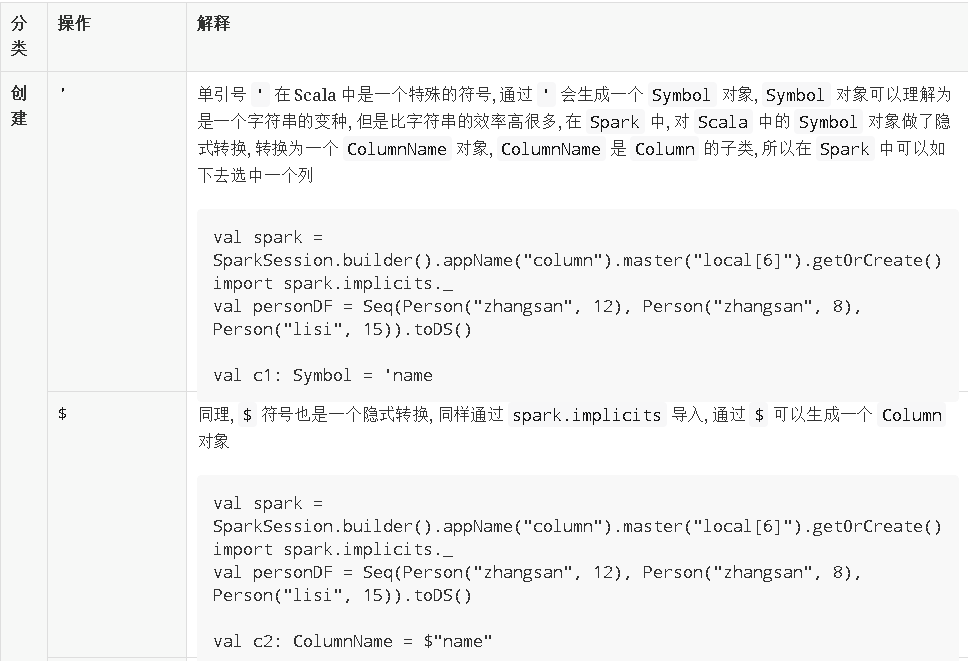 Spark Series (8)-DataFrame and Dataset of Spark SQL - Programmer Sought