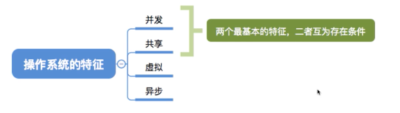 操作系统(系统学习一)