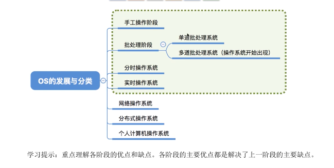 操作系统(系统学习一)