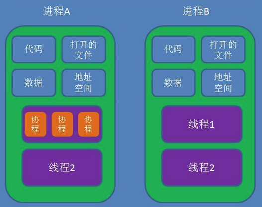 c++协程初探