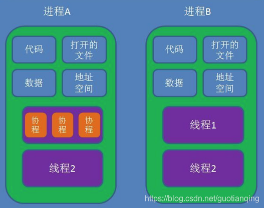 c++协程初探