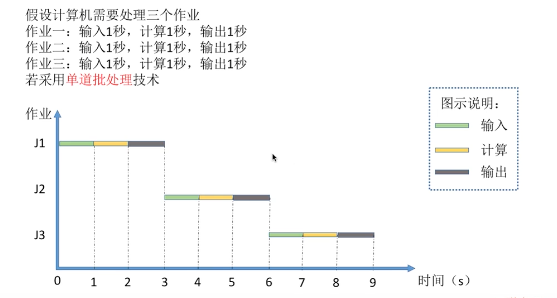 操作系统(系统学习一)