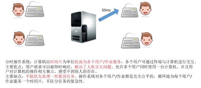 操作系统(系统学习一)