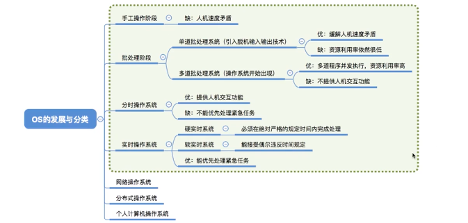 操作系统(系统学习一)