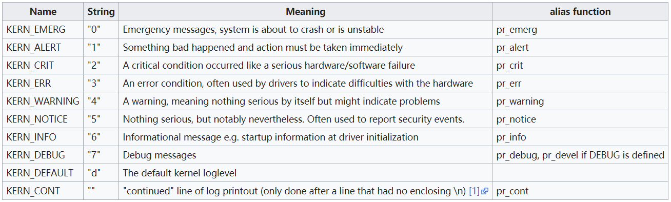 linux kernel printk log(以及dev_dbg)_echo kernel 7-CSDN博客