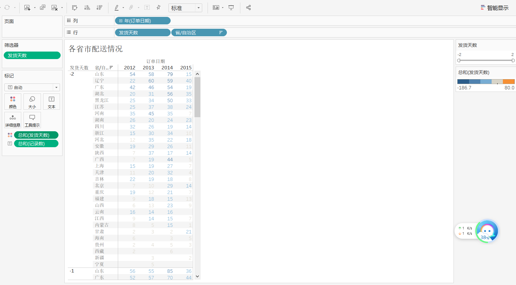 Tableau 超市经典案例之配送分析（一）