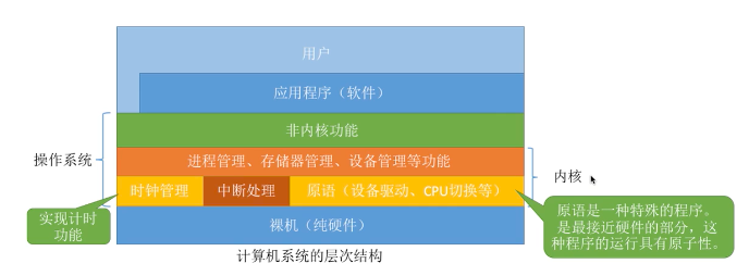 操作系统(系统学习一)