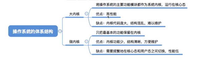 操作系统(系统学习一)