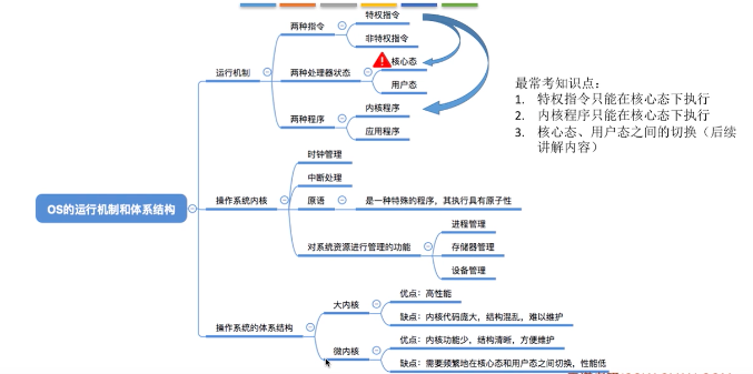 操作系统(系统学习一)