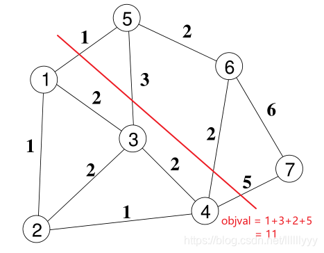 kway_result