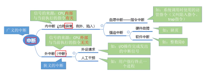 操作系统(系统学习一)