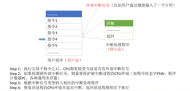 操作系统(系统学习一)