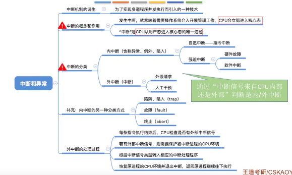 操作系统(系统学习一)