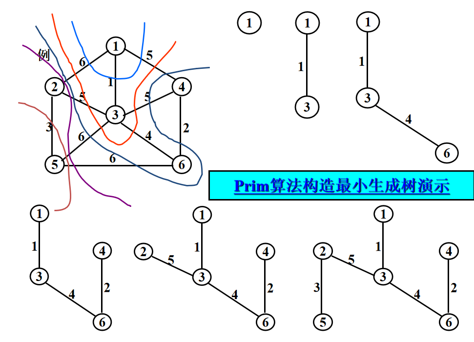 数据结构图prim算法