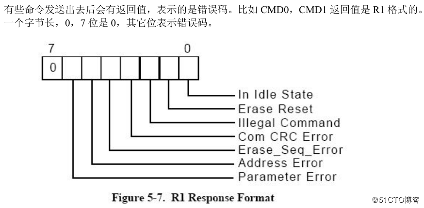 Initialization of SD card in SPI mode and detailed code analysis ...